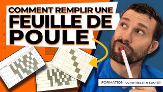 Comment remplir une feuille de poule: Formation de Commissaire sportif pour les compétitions de Judo