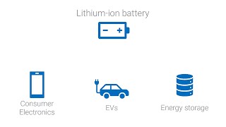 Lithium-ion battery electrolyte component analysis