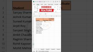 Hidden feature of Microsoft Excel #shorts #viral #excel #advance_excel