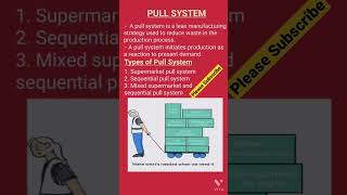 Pull system of lean manufacturing | #shorts