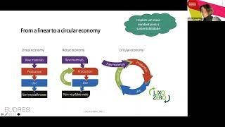 Aula aberta  | "O que é a economia circular’"