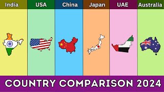 India vs United States vs China vs Japan vs United Arab Emirates vs Australia - Country Comparison