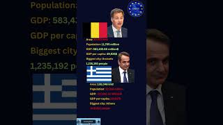 Belgium vs Greece #shorts #europe #eu #belgium #greece #geography #politics