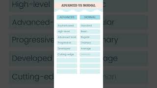 Exploring the Unknown: Advanced Vs. Normal