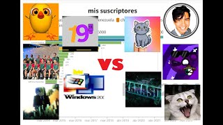 Historia de mis subs (2014-2024)