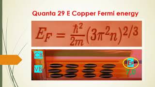 Quanta 29 E plus Copper Fermi spreadsheet energy electron energy level density of states zero Kelvin