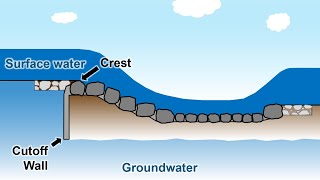 An Introduction to Seepage Cutoff Walls