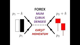 FOREKS MUM ÇUBUK DENGESİ / KARŞIT MOMENTUM (Forex Price Action / Teknik Analiz)