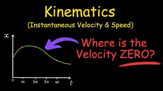 1-D Kinematics - Instantaneous Velocity & Speed