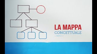 Le mappe concettuali - Dal testo alla mappa concettuale