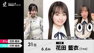 【TikTok】AKB48 ＃メンバー名 視聴回数ランキング 2024