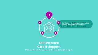 UK Self-Directed Home Care Explained