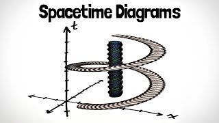 Spacetime Diagrams | Special Relativity Ch. 2