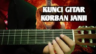 Tutorial gitar korban janji