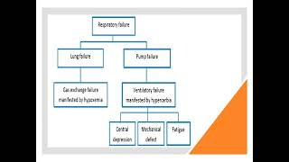 Respiratory failure in children