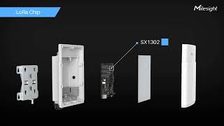 Milesight UG67 Outdoor LoRaWAN® Gateway