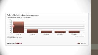 Arbetslöshet -- rättigheter och skyldigheter