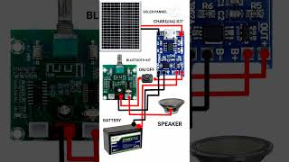 soler pannel comnected with charging module connection in 3d animation#shorts#youtube#video