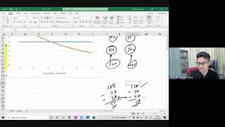 39. Long term assets: Depreciation methods part 2 - Written down value method v Straight line method