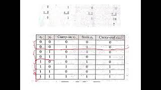 Binary Multiplication