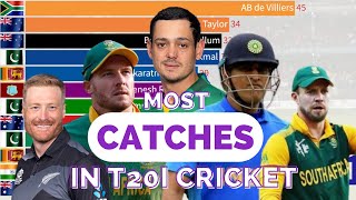 Top 10 Players with Most Catches in T20 Internationals - CRW