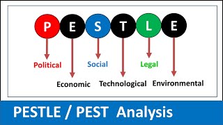 PESTLE Analysis I PEST Analysis I Marketing / Business Environment I #Shorts I Dr. Vijay Prakash