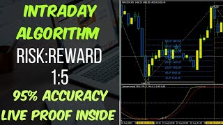 Today Intraday higher Winning risk reward