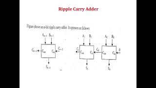 Ripple Carry Adder