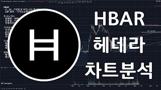 HBAR 헤데라 코인(Hedera) 차트분석