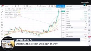 Platinum hits $991!! Silver looking strong hits $19.58! Bitcoin consolidates!