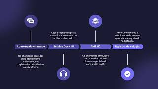 EasyCall: Fiap Challenge Softtek