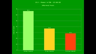 GTA V - Phenom 2 x4 980 - GTX660 2GB - 1080p Normal