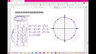 Circles In the Coordinate Plane