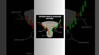 inverse head & shoulder pattern #headandshoulderpattern #inverseheadandshoulder #shorts