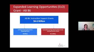 Funding Sources for Expanded Learning Programs & How to Apply | Thrive Peer Learning Series