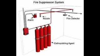 FIXED CO2 SYSTEM ONBOARD AND PRECAUTIONS 3