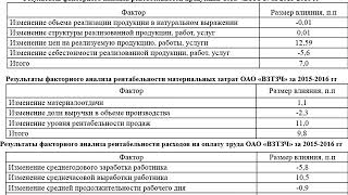 Исследование и обоснование направлений повышения  рентабельности деятельности