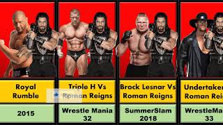 Roman Reigns Top 5 Biggest Wins In WWE | In WWE Top 5 Biggest Wins Of Roman Reigns