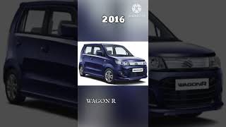 The Evolution of Wagonr Car (1999~2022)#shorts #viral #viralshort