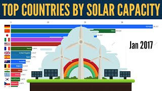 Top 15 Countries By Total Installed Solar Energy Capacity