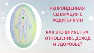 СЕПАРАЦИЯ С РОДИТЕЛЯМИ. КАК ВЛИЯЕТ НА КАЧЕСТВО ЖИЗНИ?