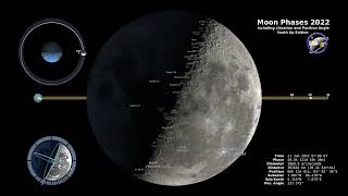 Moon Phases 2023– Southern $$ Hemisphere – 8K