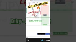 Trend trading - sells from resistance #trading #liveforextradinglondonsession #forex