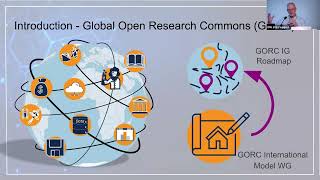 RDA BO 5 Global open research commons: what it takes & the road to get there