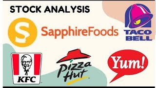 Sapphire Foods Share Latest News | Sapphire Foods Share |Unexpected Increase