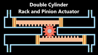 Double Cylinder Rack and Pinion Actuator