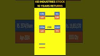 KEI Industries Stock 10 Years Returns with Dividend🔥