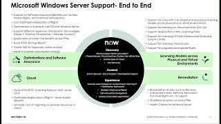 Microsoft Windows server license compliance and optimization