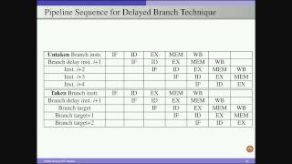 Fundamentals of Pipelining - Part 4