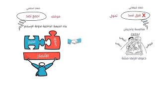 شعار أبوي نبوي إذا أحييناه فقد أصلحنا المجتمع هو شعار : إجمع تَصُدوهو إصلاح للشعار الفاسد:فرِّق تسُد